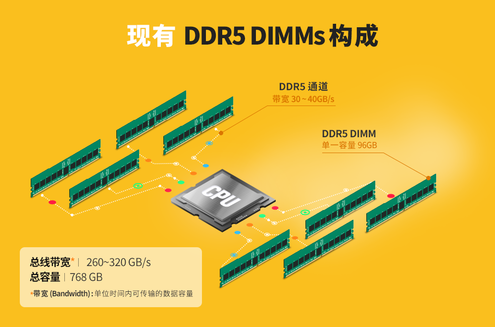 6950x处理器：超强性能揭秘，四通道内存加持  第5张