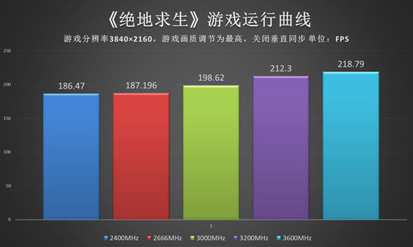 电竞游戏内存选购攻略：e3游戏最佳内存配置揭秘  第2张