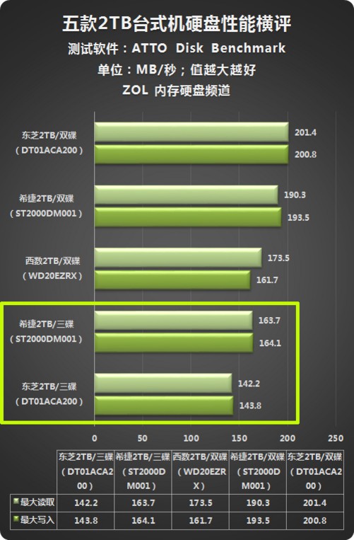 SSD内存速度大比拼：快如闪电的SSD，响应秒级的体验  第3张