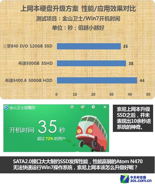 SSD内存速度大比拼：快如闪电的SSD，响应秒级的体验  第4张