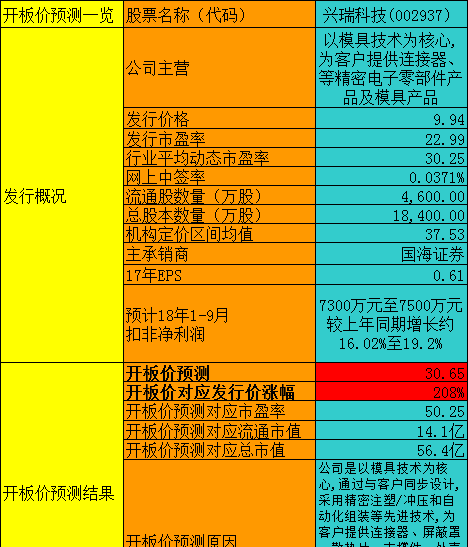 三星内存制程：科技巨头的强大实力和卓越品质  第4张