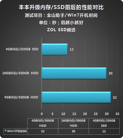 内存不只是内存，它还能让固态硬盘速度翻倍  第2张