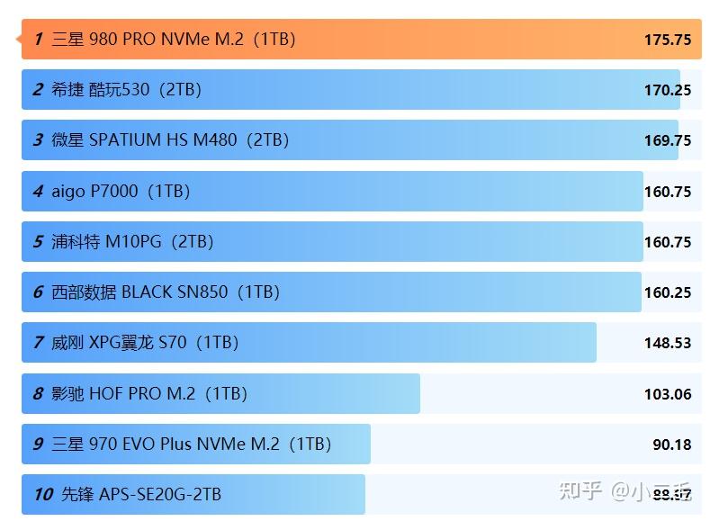 内存不只是内存，它还能让固态硬盘速度翻倍  第3张