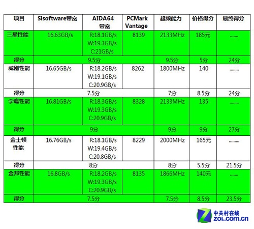 内存条超频3000：让你的电脑秒变超级赛亚人  第7张