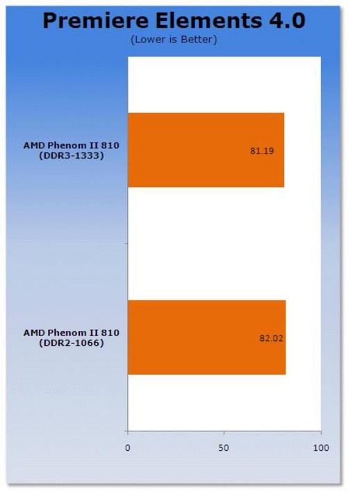 i7 4770k处理器必备：内存频率如何提升电脑性能？  第4张