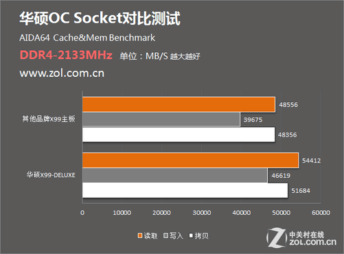 i7 4770k处理器必备：内存频率如何提升电脑性能？  第5张