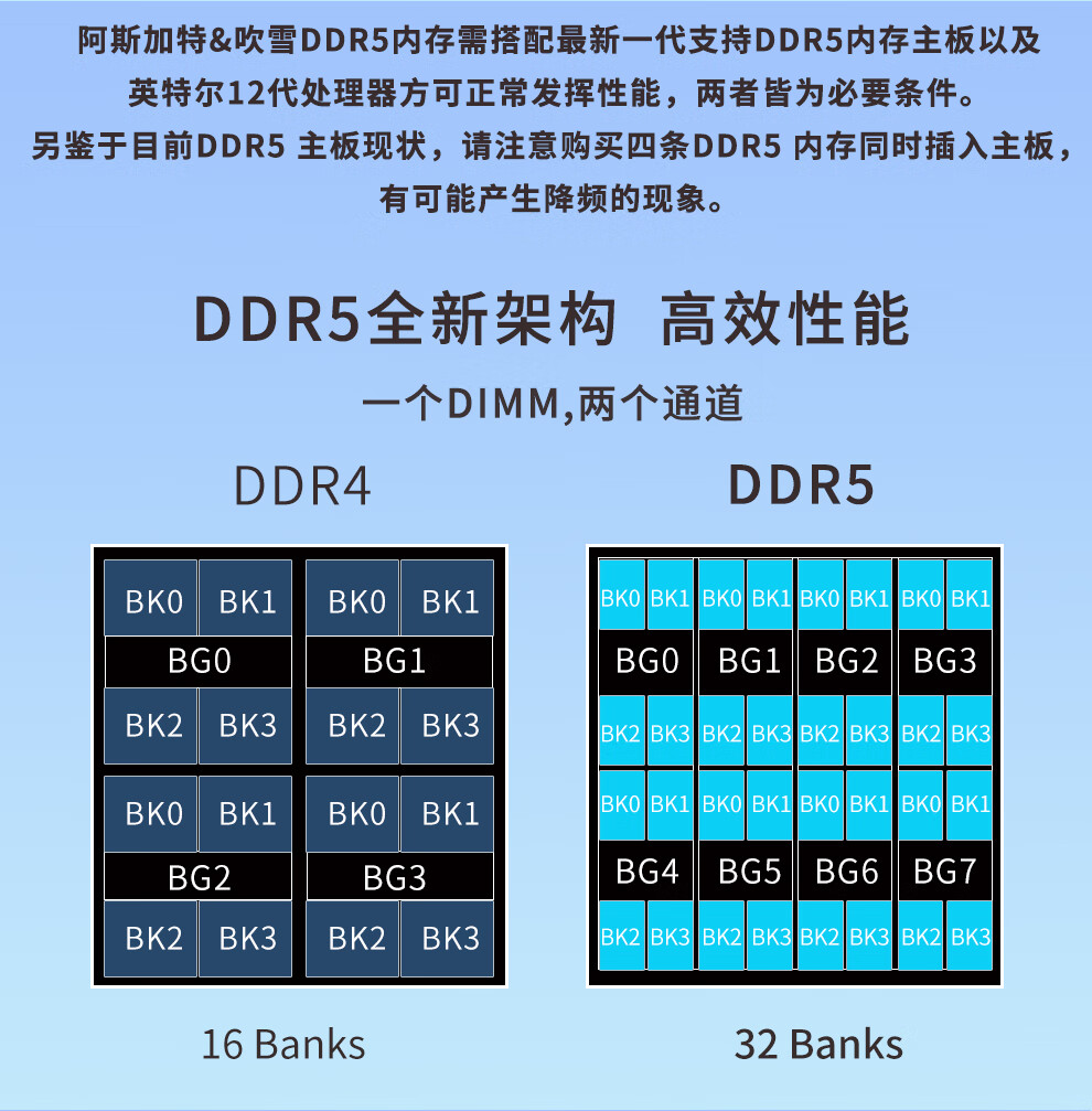 内存条区分套装：性能提升、灵活扩展、稳定可靠