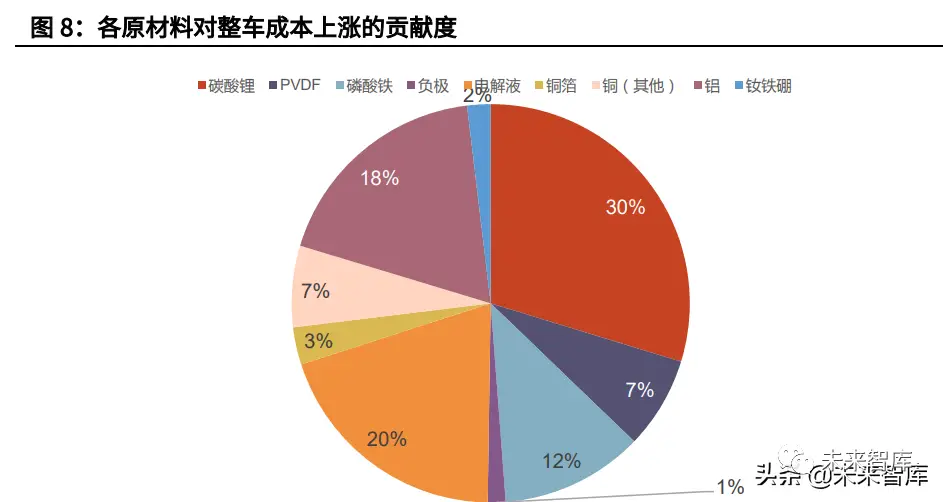 内存条价格狂飙，你还敢不关注？  第4张