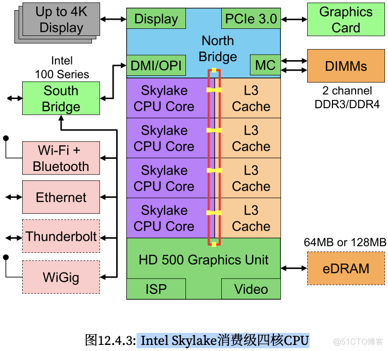 内存革新：ddr4 vs ddr3，究竟谁更胜一筹？  第1张