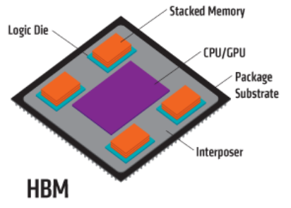 内存革新：ddr4 vs ddr3，究竟谁更胜一筹？  第3张