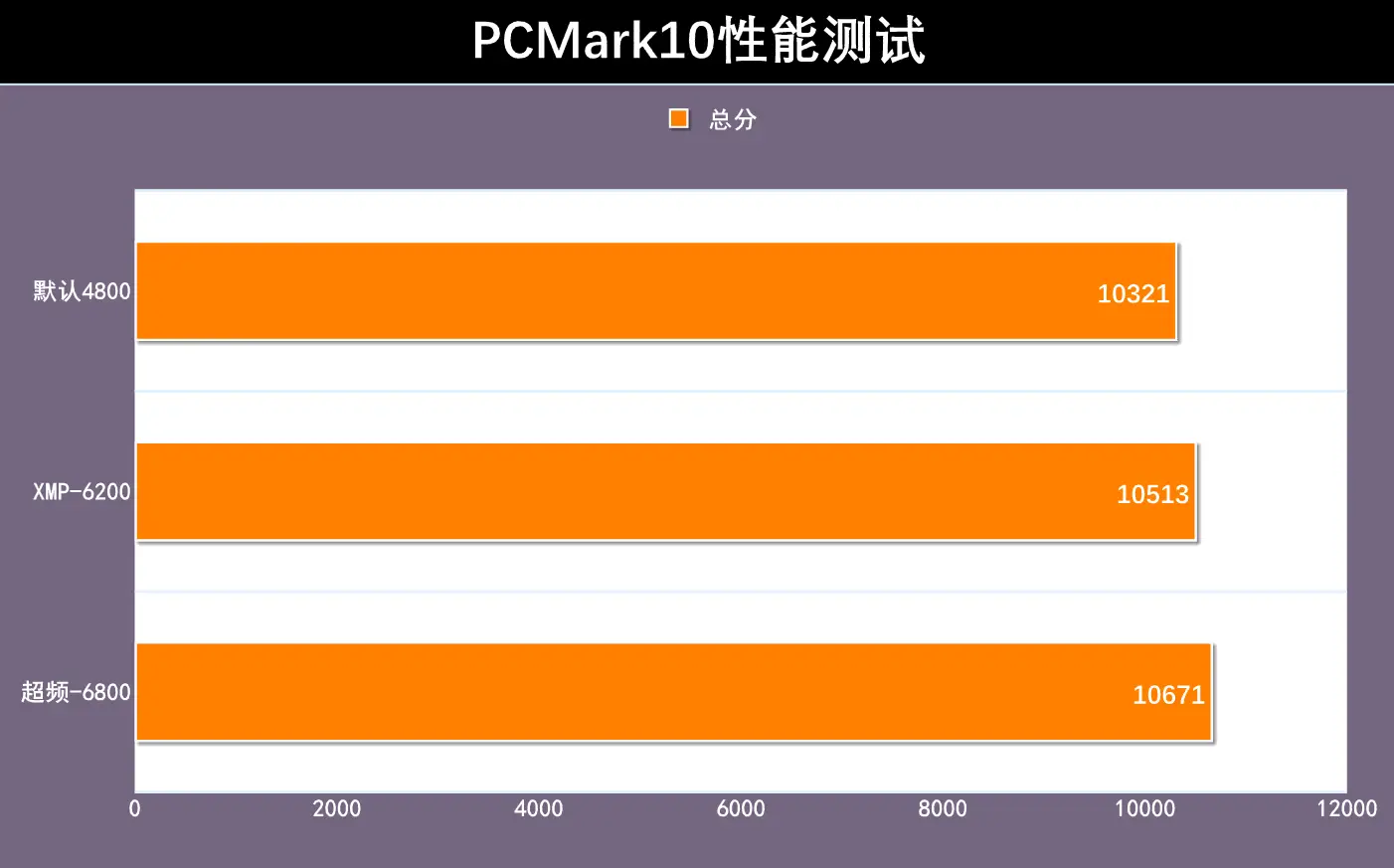 内存时序3200：流畅体验与稳定保障，科技爱好者的不二选择  第2张