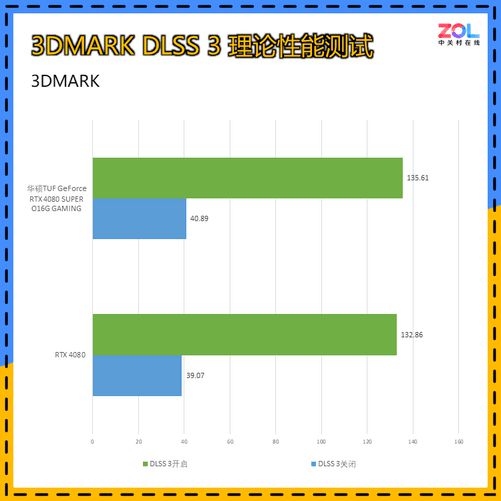 内存大战：DDR4 VS DDR5，速度与容量谁更胜一筹？  第4张