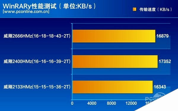 8GDDR1600内存时序大揭秘：性能稳定的选择就在这里  第3张