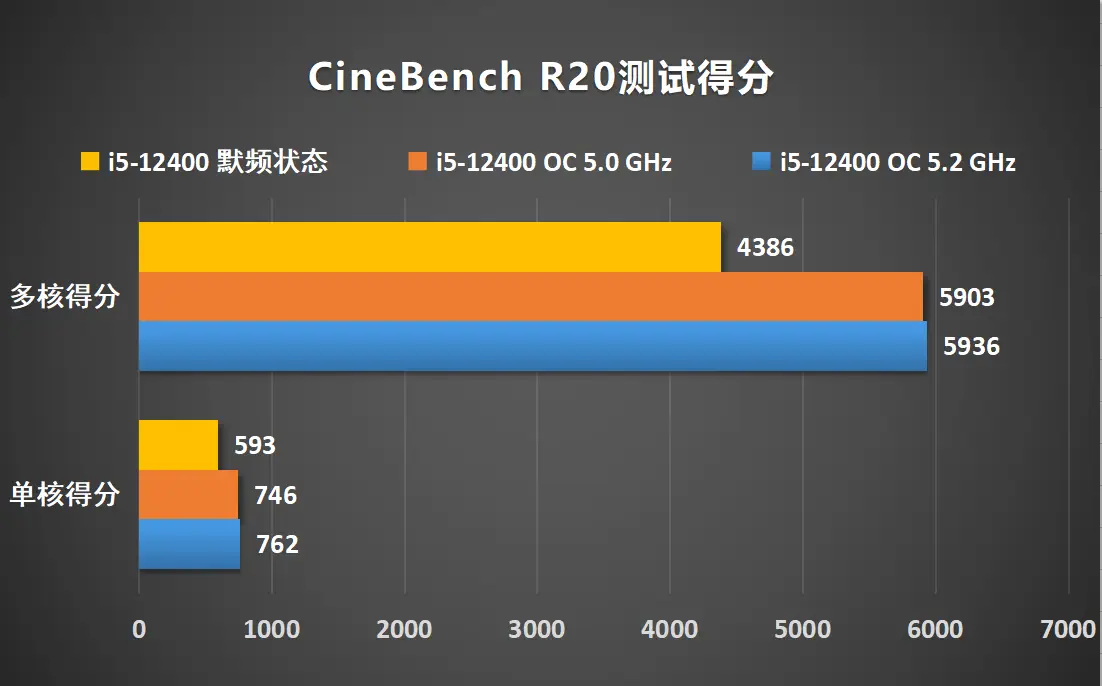 内存频率提升攻略，让微星B150迫击炮飞起来  第1张