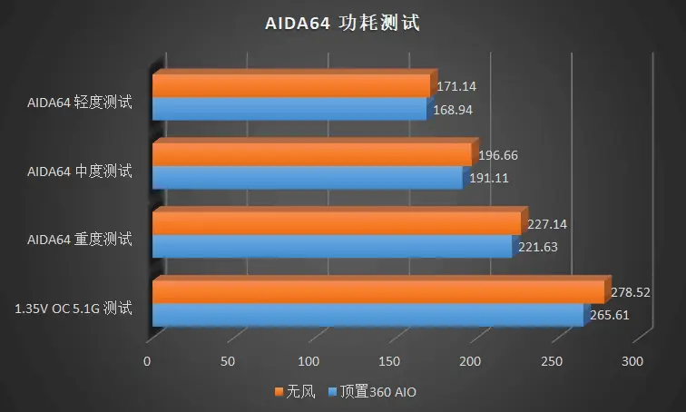 DDR4内存：速度提升，功耗降低，计算性能大幅提升  第1张