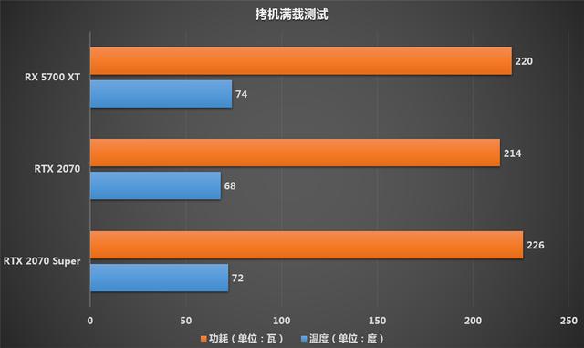 DDR4内存：速度提升，功耗降低，计算性能大幅提升  第5张