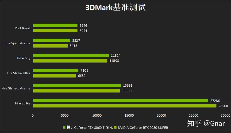 A8 7650K处理器搭配低频内存，稳定性散热性能大比拼  第5张