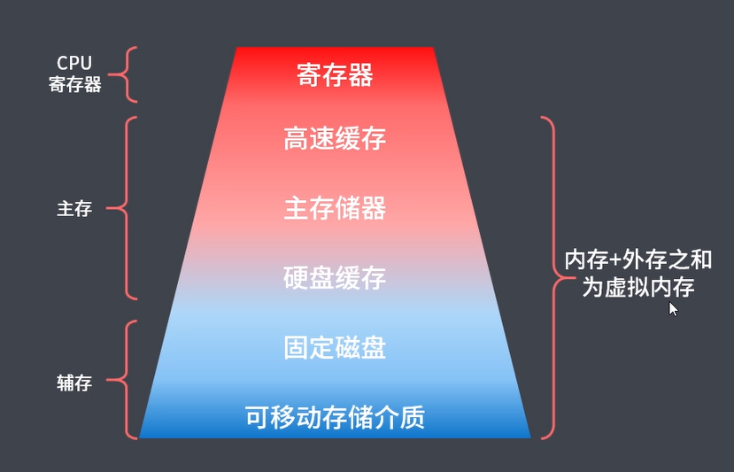 内存和电脑运行：速度与容量的较量  第7张