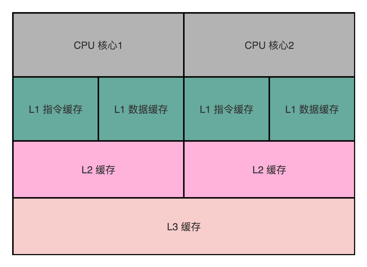 内存频率与容量：选择内存需注意的关键点  第1张