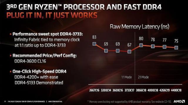 内存新时代：ddr3与ddr4究竟有何不同？  第3张