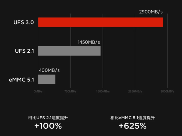 内存新时代：ddr3与ddr4究竟有何不同？  第4张