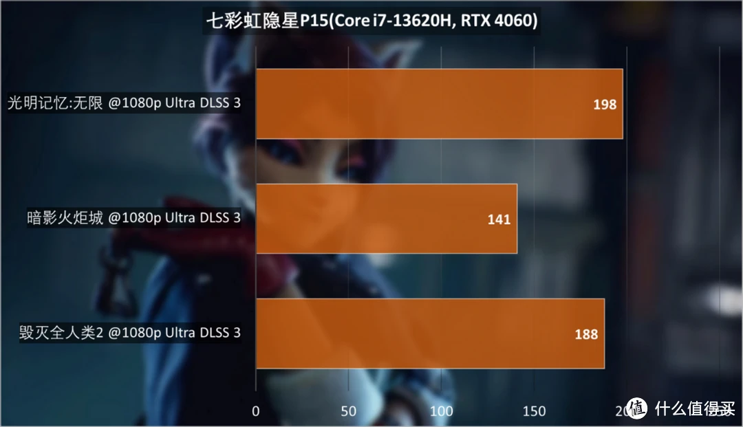 i7 4770k内存频率揭秘：提升游戏体验的秘密武器  第3张