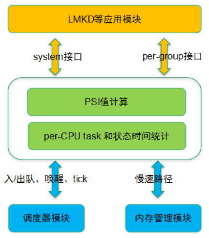 双通道内存：为你的电脑加速加稳定  第1张