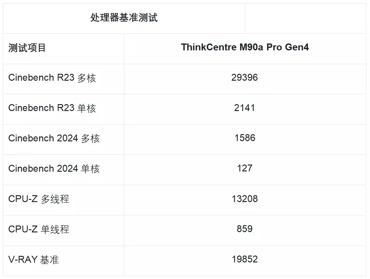 haswell内存：低能耗高性能，速度响应更快，稳定可靠无故障  第7张