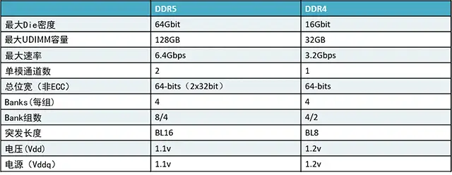 DDR3内存颗粒：2GB到16GB，性能究竟有何差异？  第2张