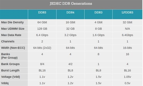 DDR3内存颗粒：2GB到16GB，性能究竟有何差异？  第3张