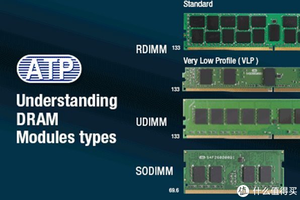 DDR3内存颗粒：2GB到16GB，性能究竟有何差异？  第4张