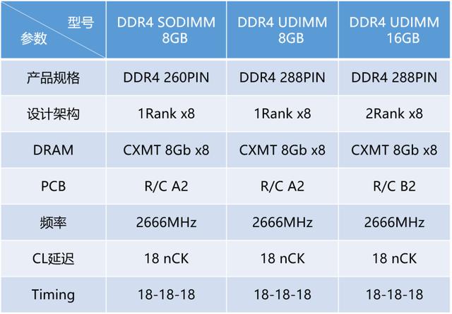 DDR3内存颗粒：2GB到16GB，性能究竟有何差异？  第5张