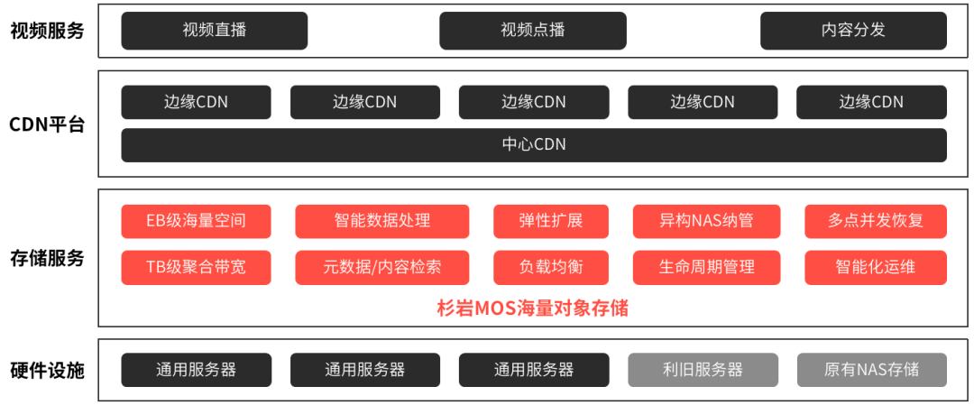 128内存 vs 64内存：选哪个更香？  第5张