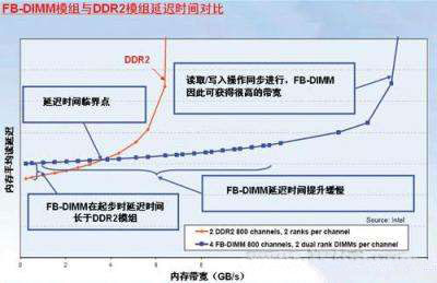 内存选购指南：不超频fx8300处理器的最佳内存配置  第4张