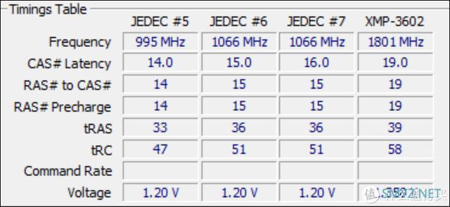 内存选购指南：不超频fx8300处理器的最佳内存配置  第6张