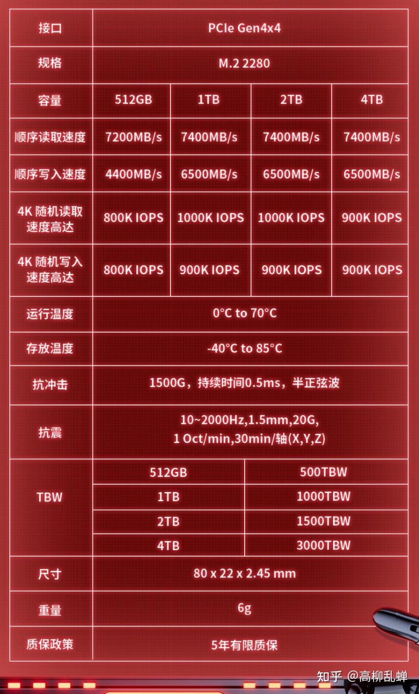 固态硬盘选购：128GB够用吗？维修师告诉你答案  第1张