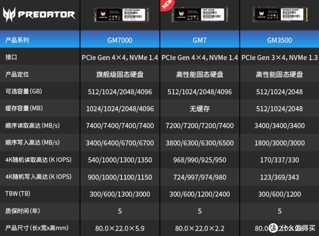 固态硬盘选购：128GB够用吗？维修师告诉你答案  第3张