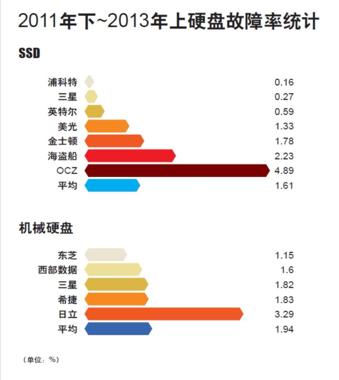 固态硬盘选购：128GB够用吗？维修师告诉你答案  第4张