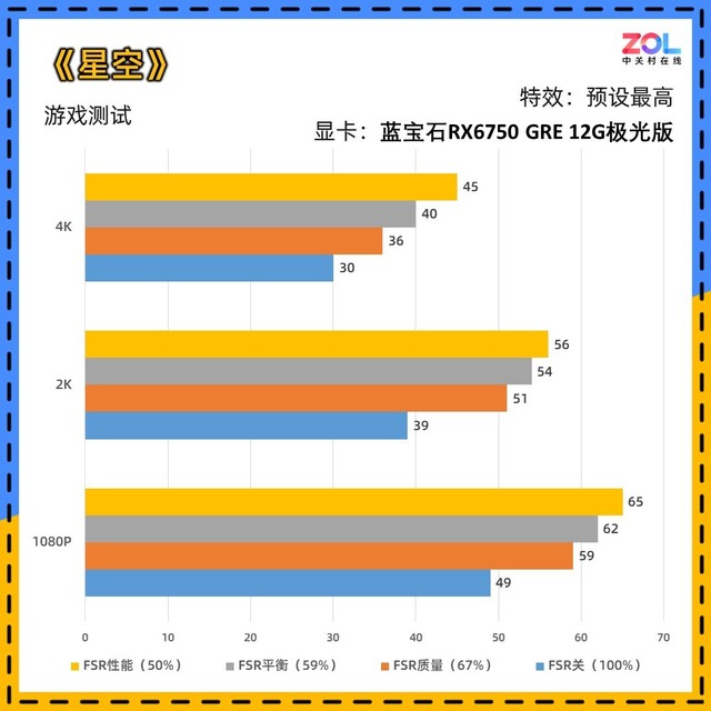 文明五：CPU vs 显卡，流畅度和画质到底谁主导？  第2张