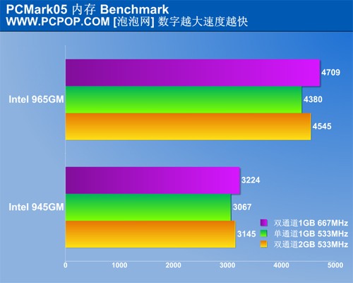 z170超外频内存频率：性能稳定，广泛适用