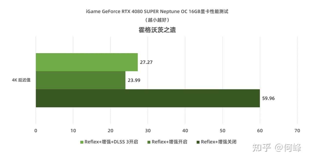 g2120内存：速度快、容量大、稳定性强，让你的电脑飞起来