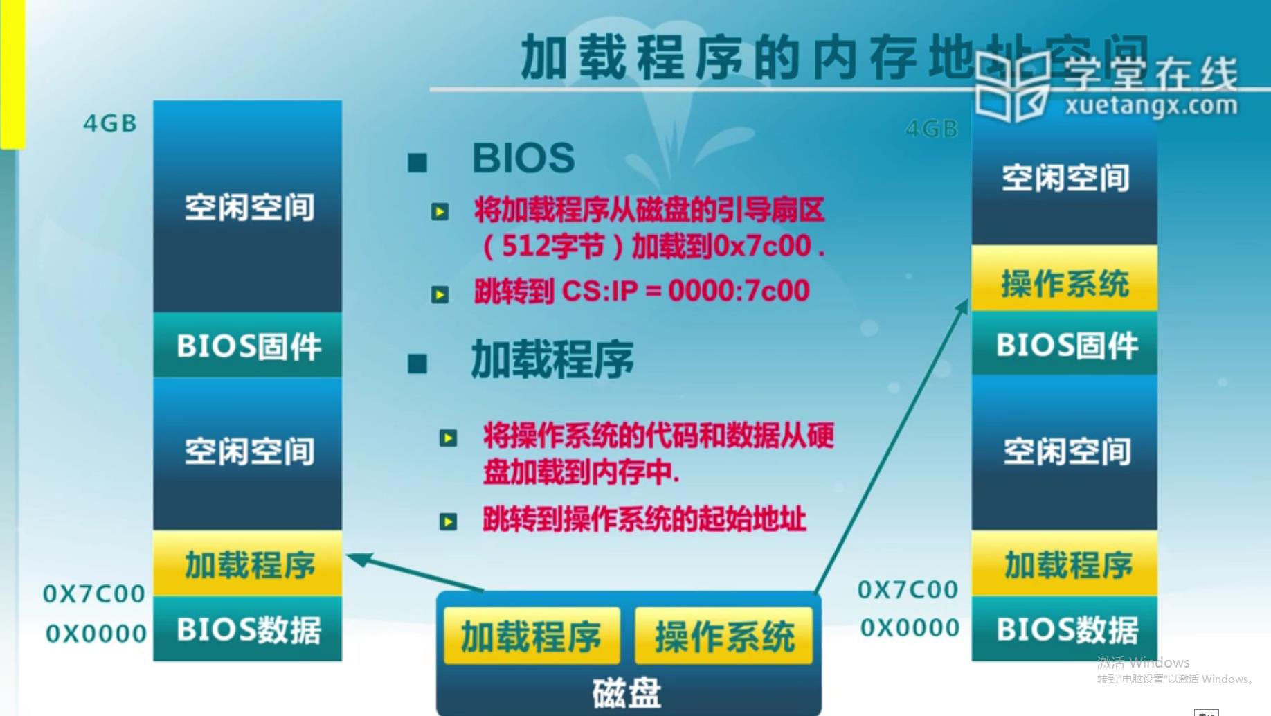 SSD模拟内存：计算机性能革命，速度提升翻倍  第3张