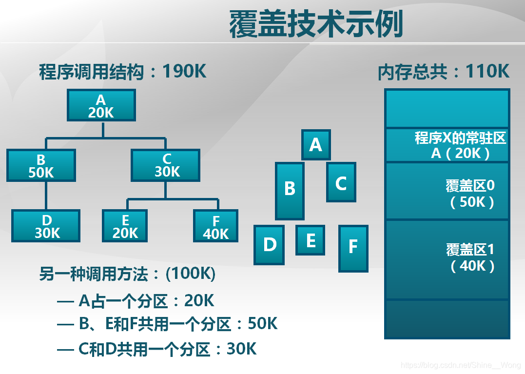 SSD模拟内存：计算机性能革命，速度提升翻倍  第4张