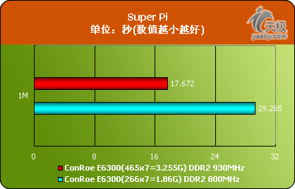 挑战内存极限：电脑发烧友的超频之路  第2张