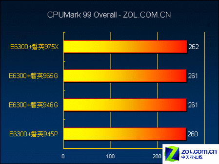 AMD处理器内存性能大揭秘：内存频率和容量到底有多重要？  第3张