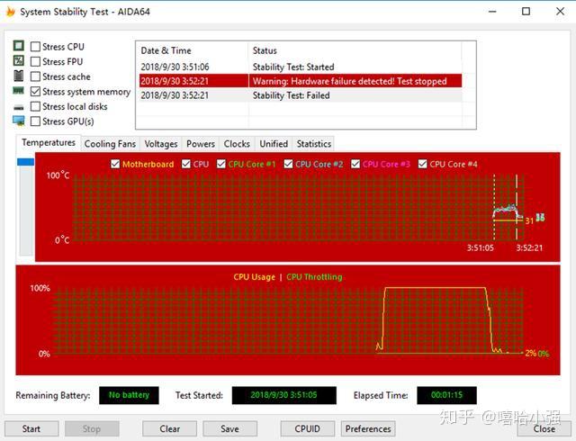 i7 6700k超频，内存频率2800MHz：性能提升还是伪需求？  第3张