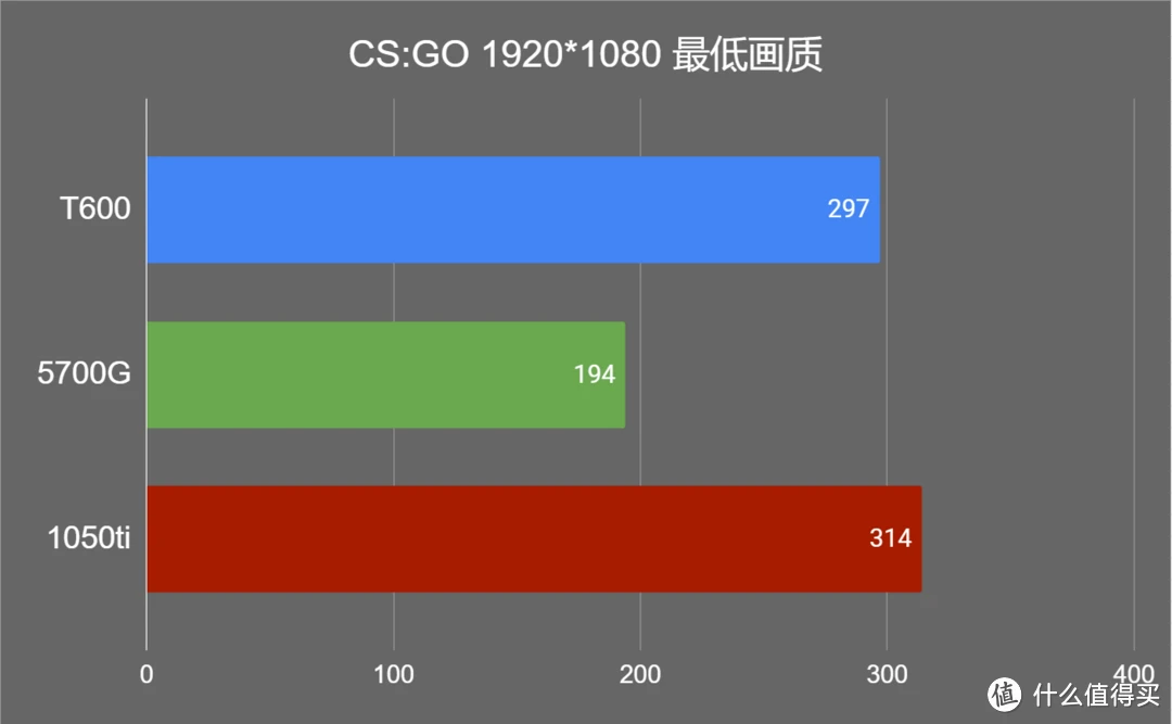 散热器 vs 芝奇内存：提升电脑性能的秘密武器  第3张