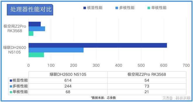 内存选择：a87500处理器到底需要多大内存？  第2张