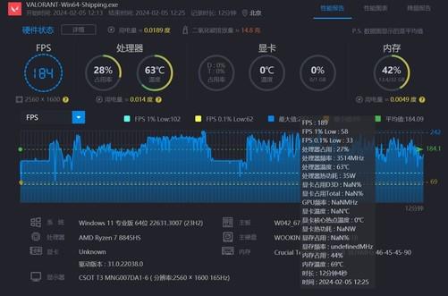 内存选择：a87500处理器到底需要多大内存？  第4张