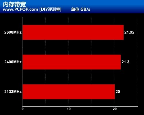 内存带宽大揭秘：提升电脑性能的终极秘籍  第3张